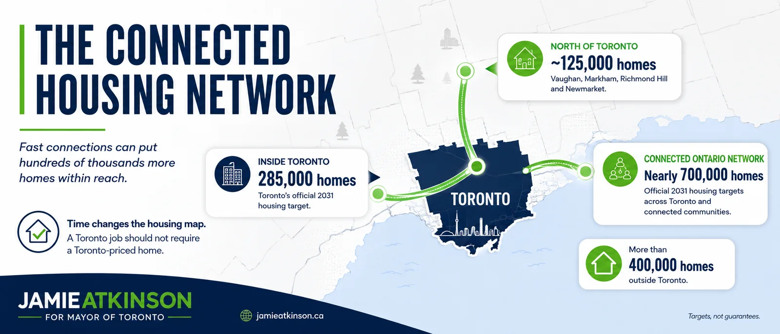 Connected Housing Network campaign graphic