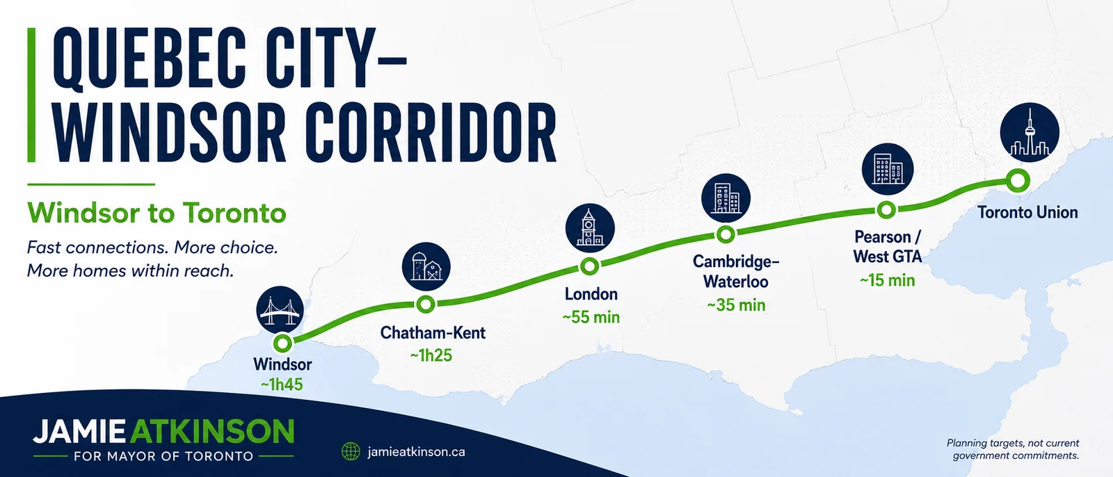 Windsor to Toronto high-speed corridor concept graphic