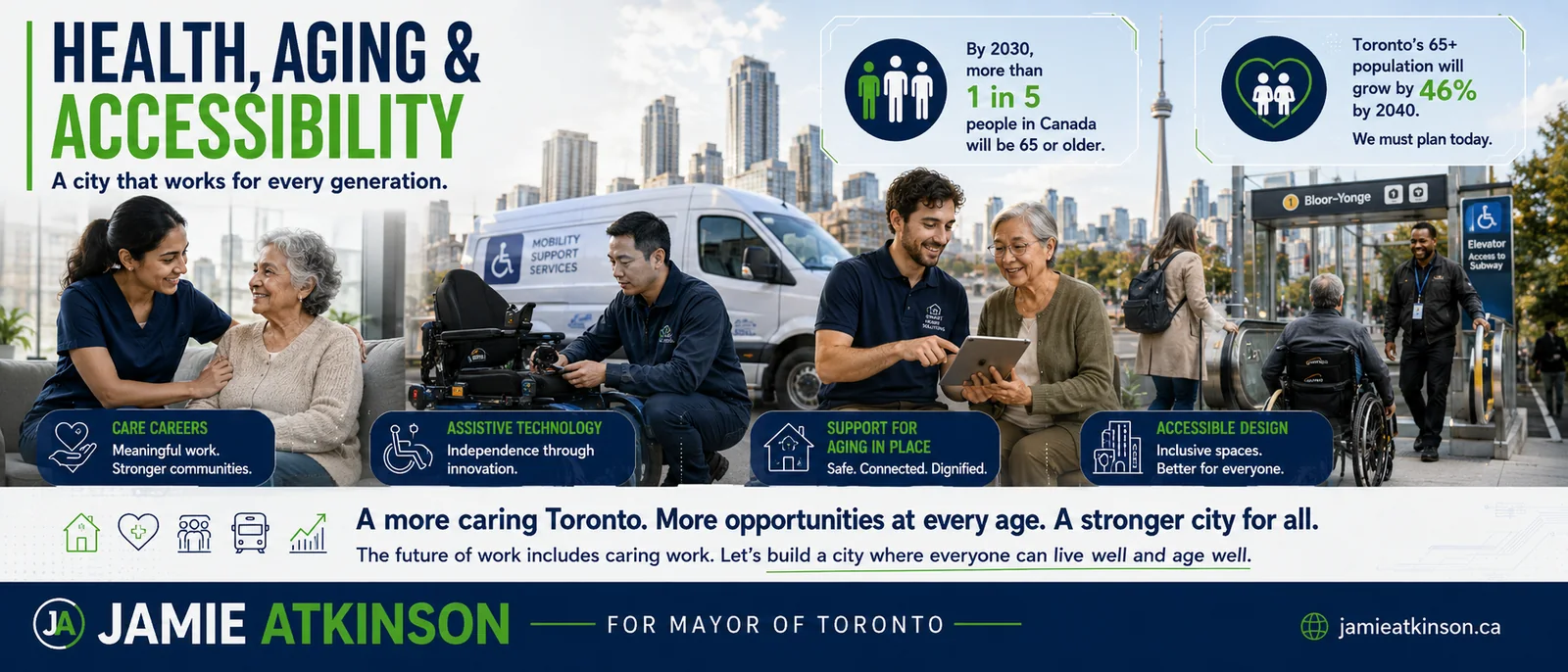 Human-centred health, care and accessibility in Toronto
