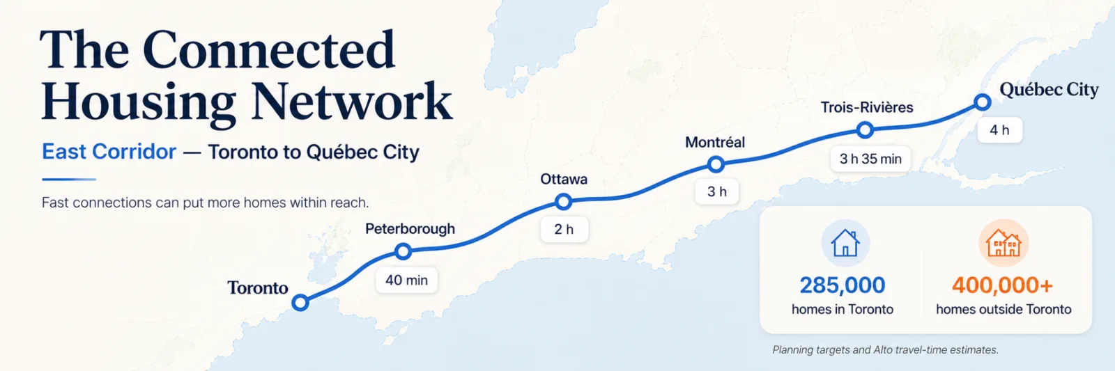 East corridor concept from Toronto to Quebec City