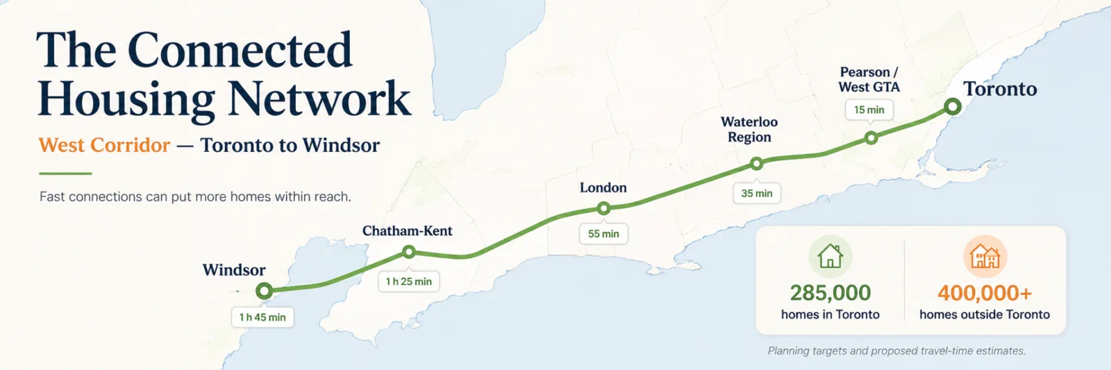 West corridor concept from Toronto to Windsor