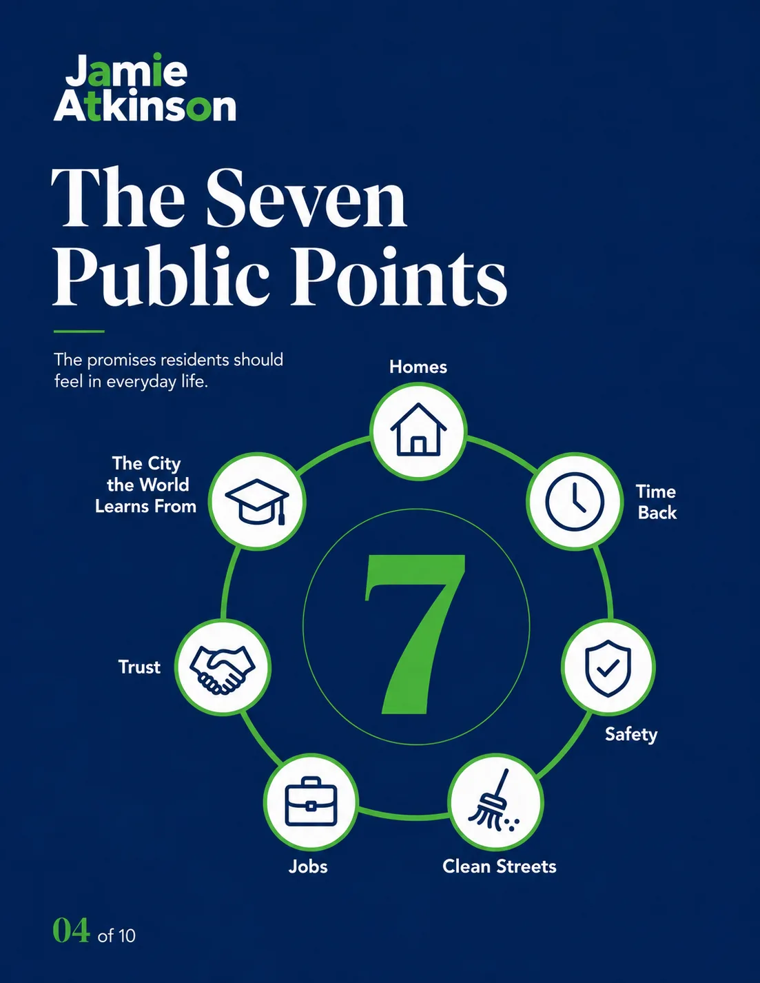 Diagram of the seven public points