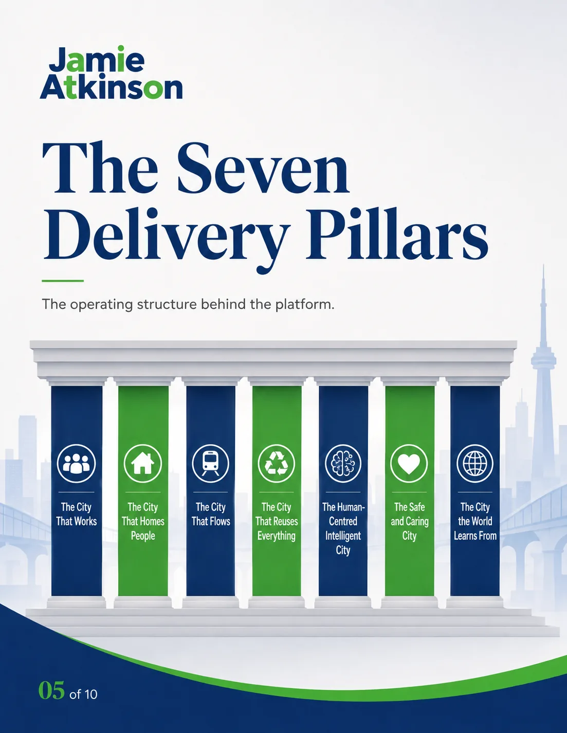 Diagram of the seven delivery pillars